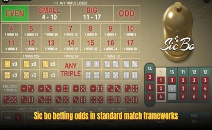 Sic Bo Betting